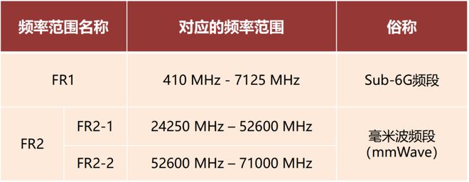 看懂毫米波雷达这一篇就够啦！(图2)