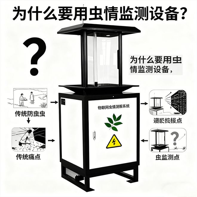 物联网虫情测报系统:为何要用?这些优势太香了(图1)